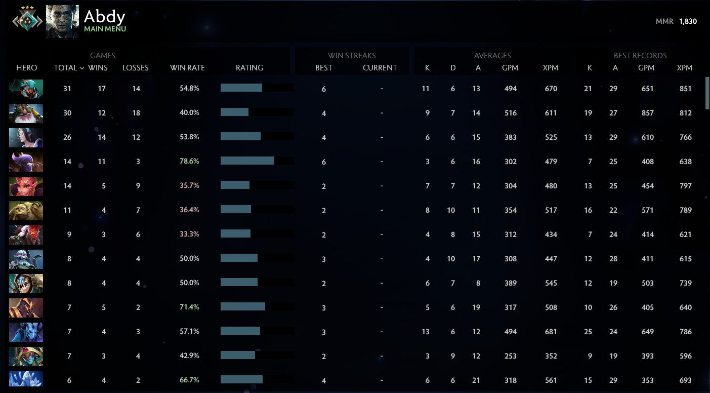 Crusader III | MMR: 1830 - Behavior: 10000