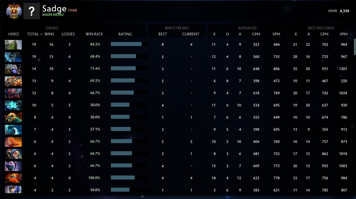 Immortal | MMR: 6330 - Behavior: 9275