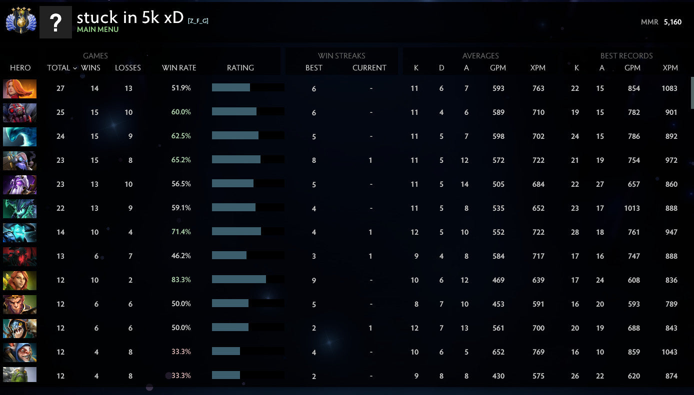 Divin IV | MMR : 5160 - Comportement : 9950