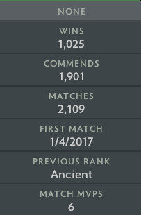 Not Calibrated | MMR: TBD - Behavior: 9765