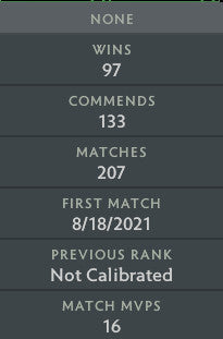 Ancient I | MMR: 3840 - Behavior: 9915