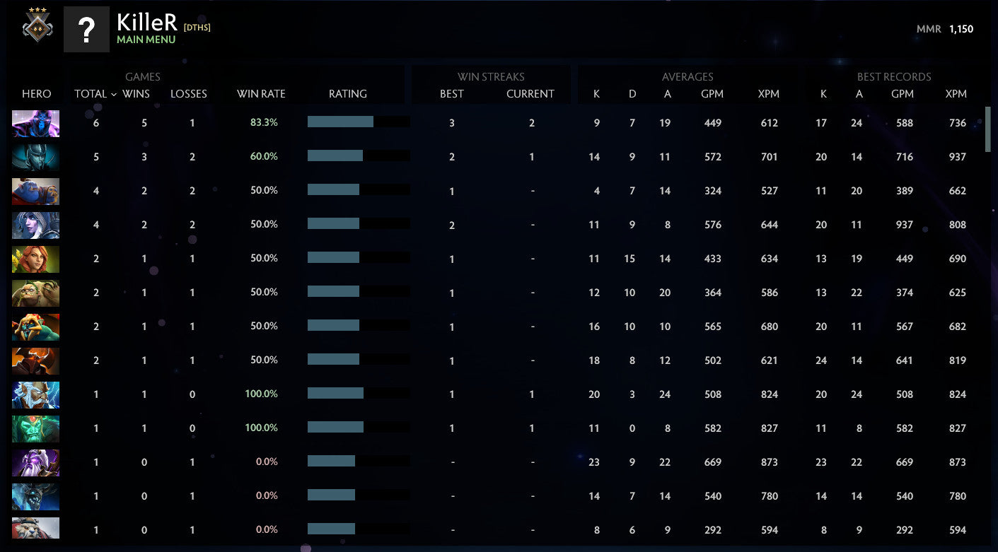 Gardien III | MMR : 1210 - Comportement : 10000