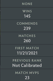 Ancient IV | MMR : 4350 - Behavior : 10000