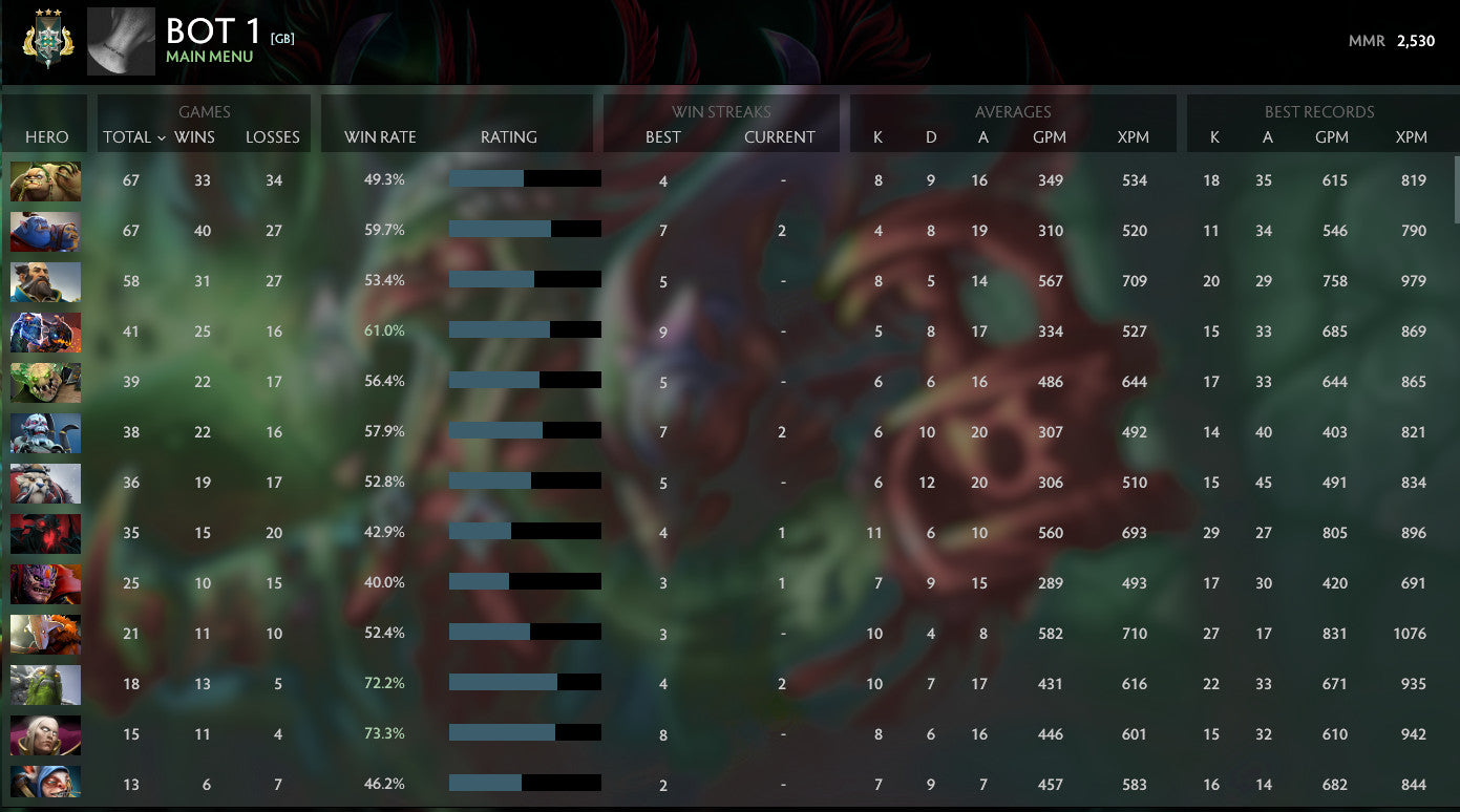 Archon III | MMR: 2530 - Behavior: 10000