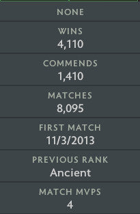 Ancient IV | MMR: 4420 - Behavior: 10000