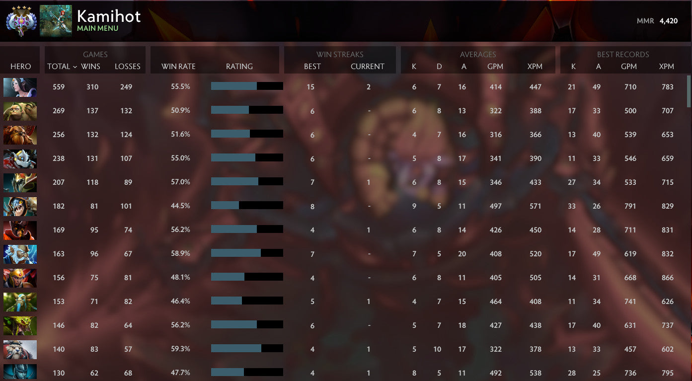 Ancient IV | MMR: 4420 - Behavior: 10000