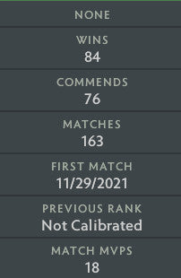 Ancient III | MMR: 4210 - Behavior: 10000