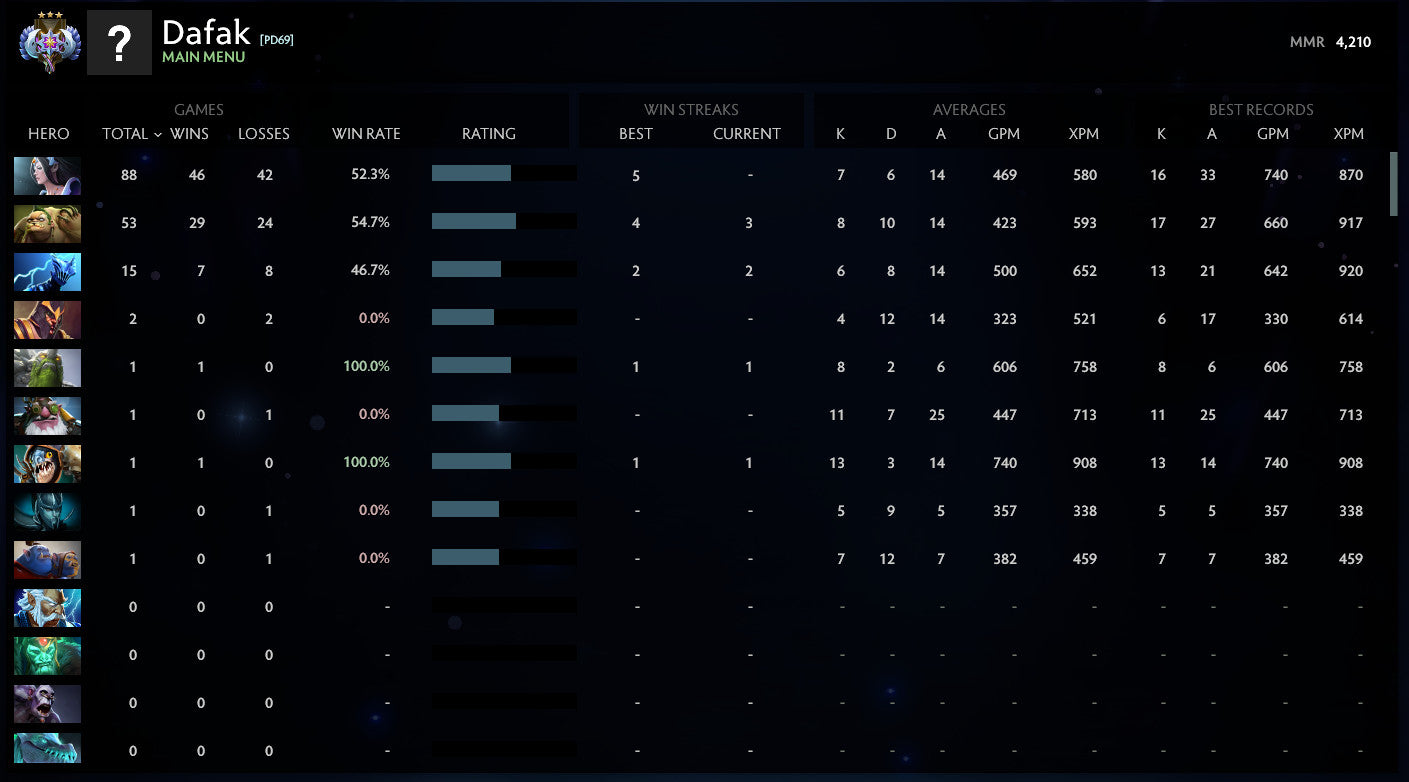 Ancient III | MMR: 4210 - Behavior: 10000