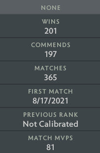 Immortal | MMR: 5850 - Behavior: 9780