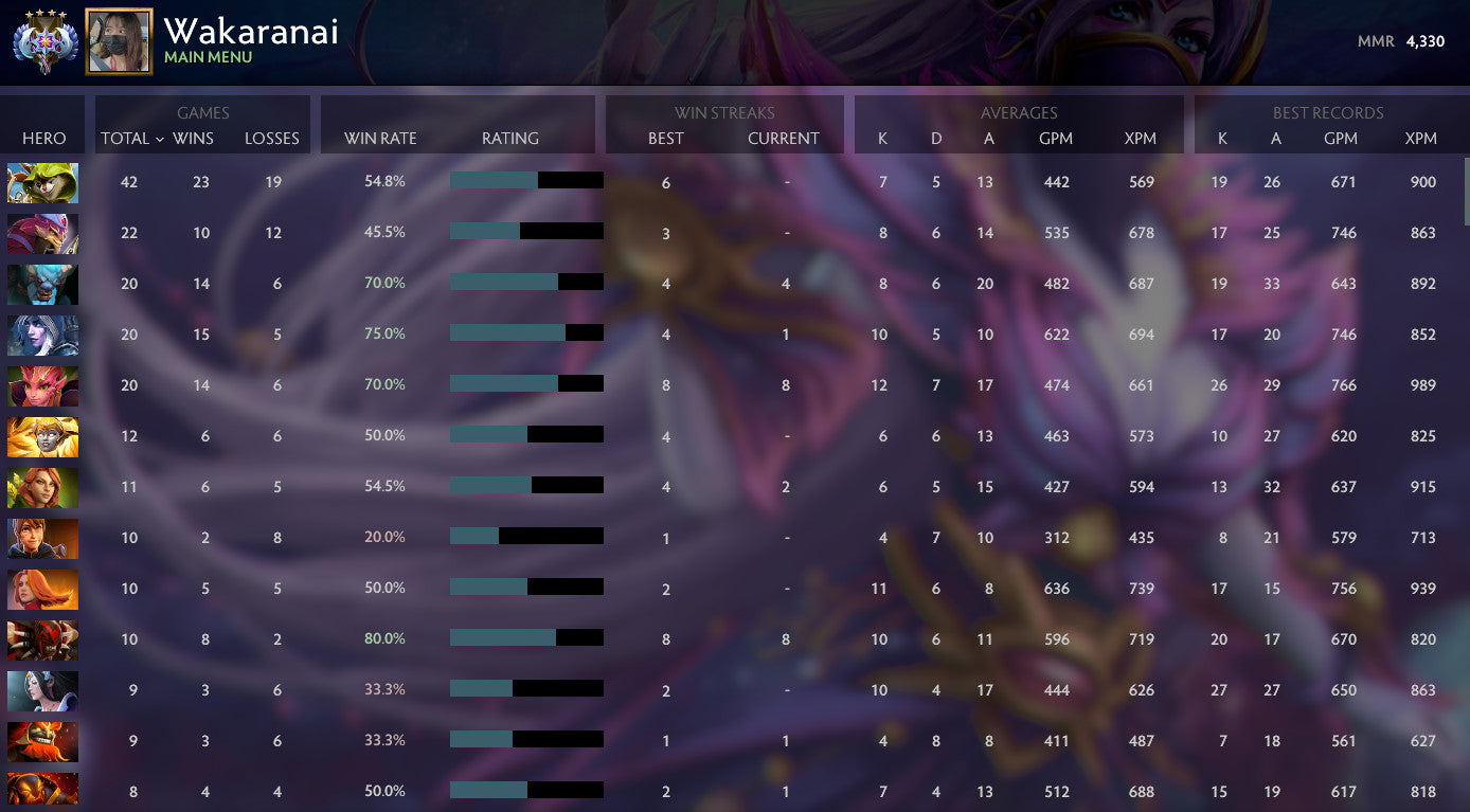 Ancient IV | MMR: 4330 - Behavior: 10000