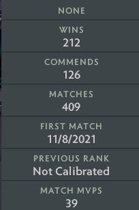 Ancient IV | MMR: 4330 - Behavior: 10000