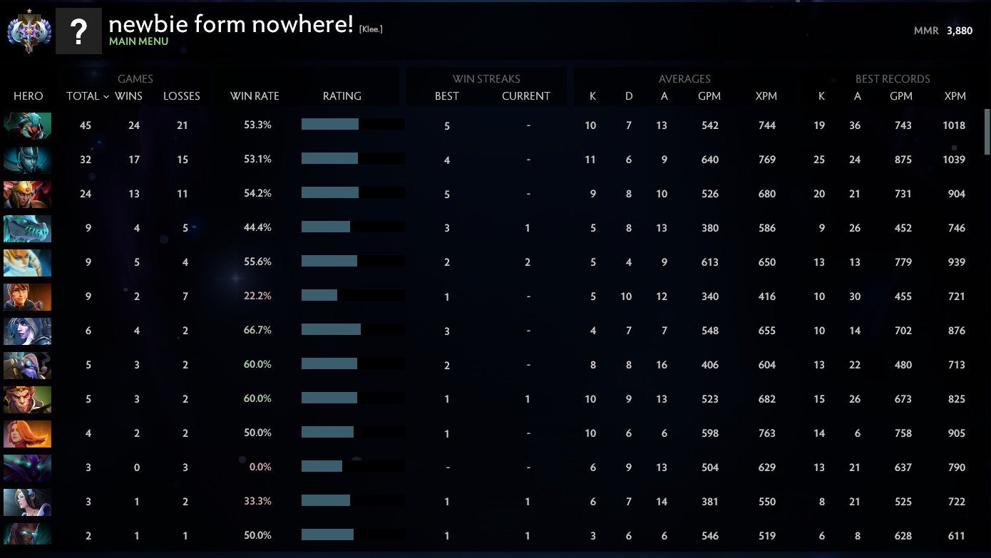 Ancient I | MMR: 3880 - Behavior: 10000