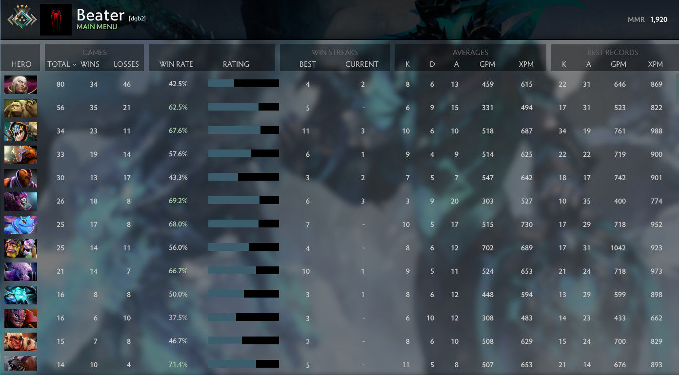 Crusader III | MMR: 1930 - Behavior: 10000