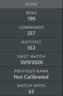 Ancient IV | MMR: 4160 - Behavior: 9620