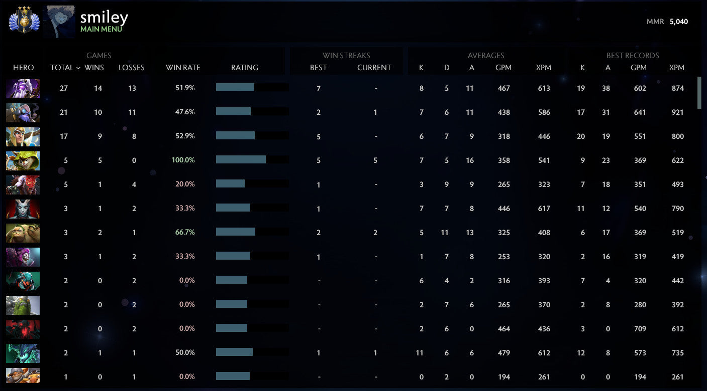 Divin III | MMR : 5040 - Comportement : 8670