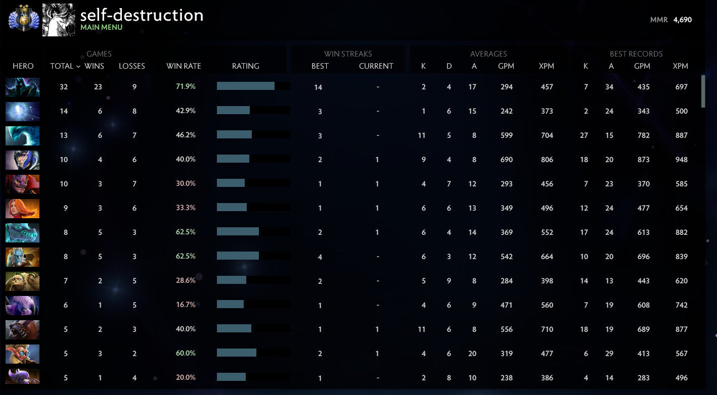 Divin II | MMR : 4690 - Comportement : 9180