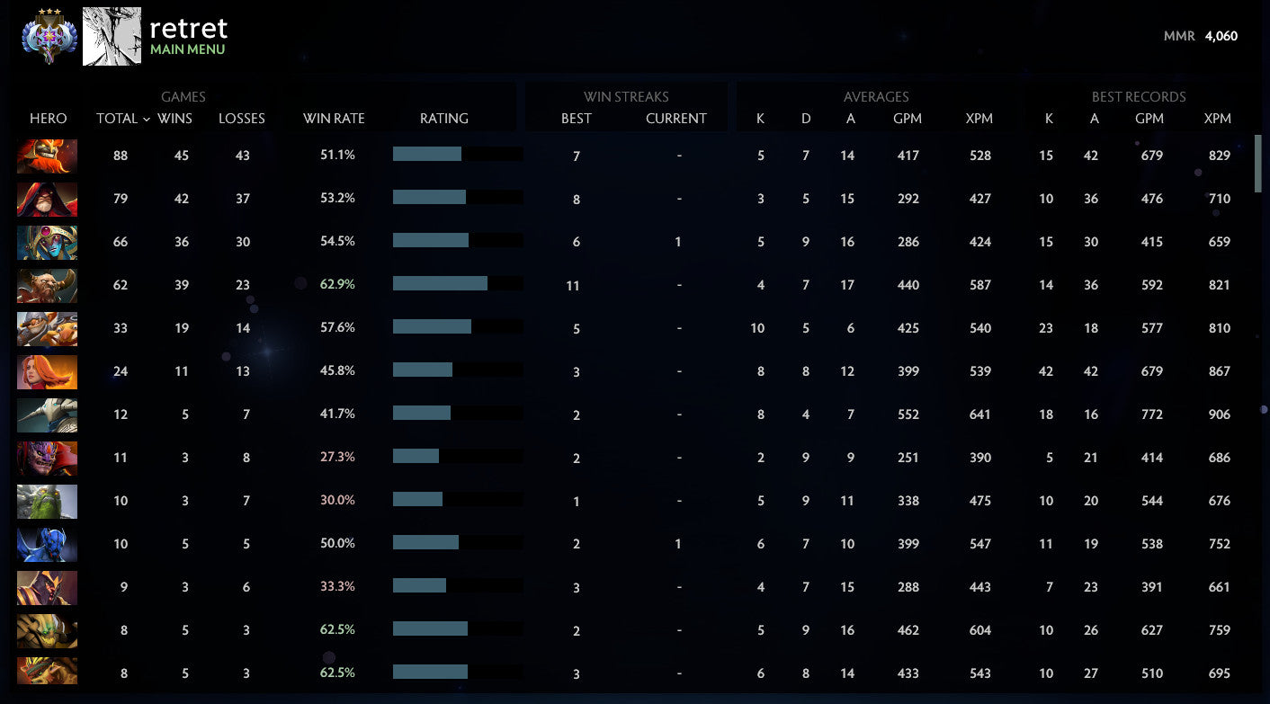 Ancient III | MMR: 4060 - Behavior: 9685