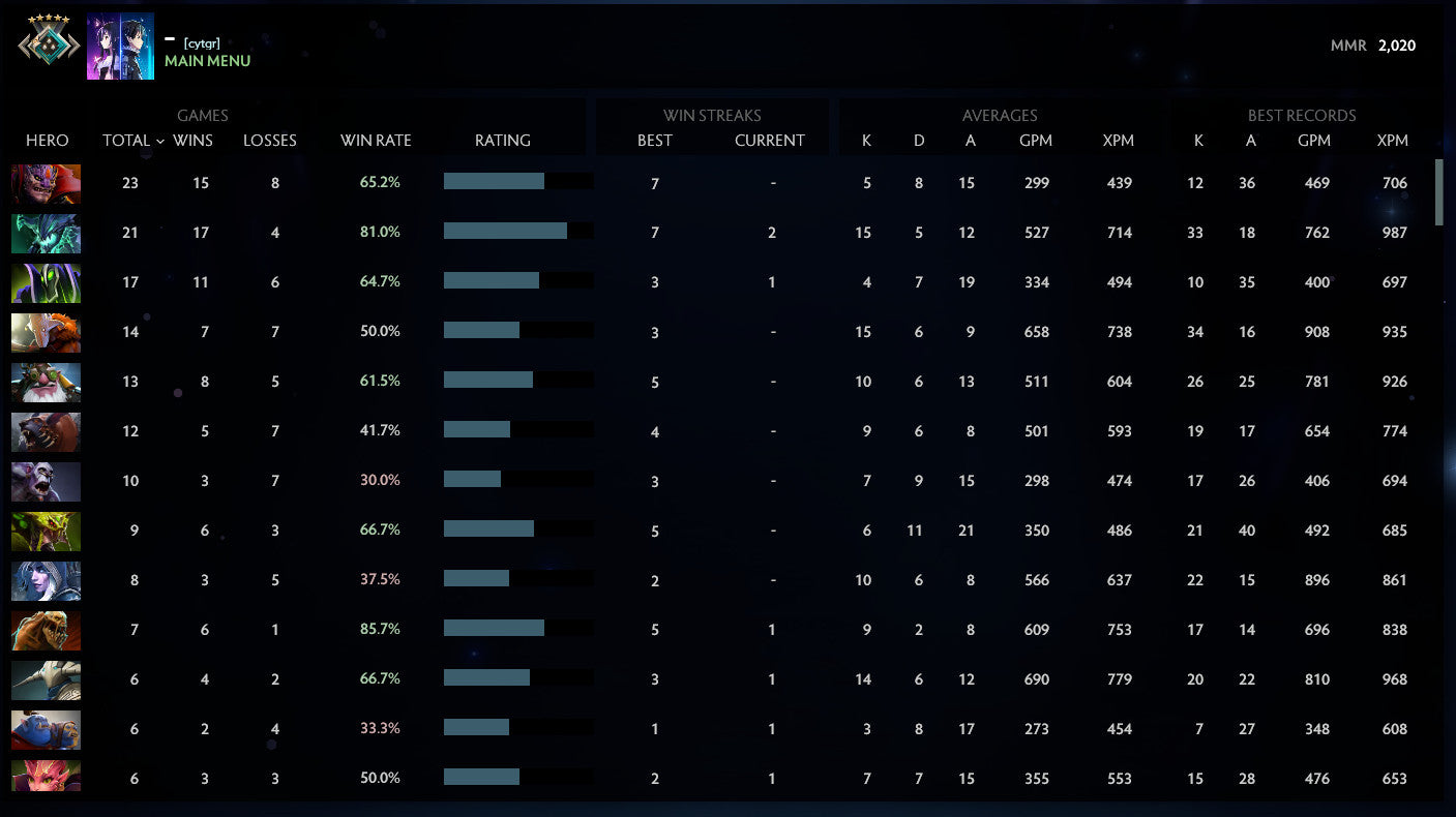 Crusader V | MMR: 2020 - Behavior: 8500