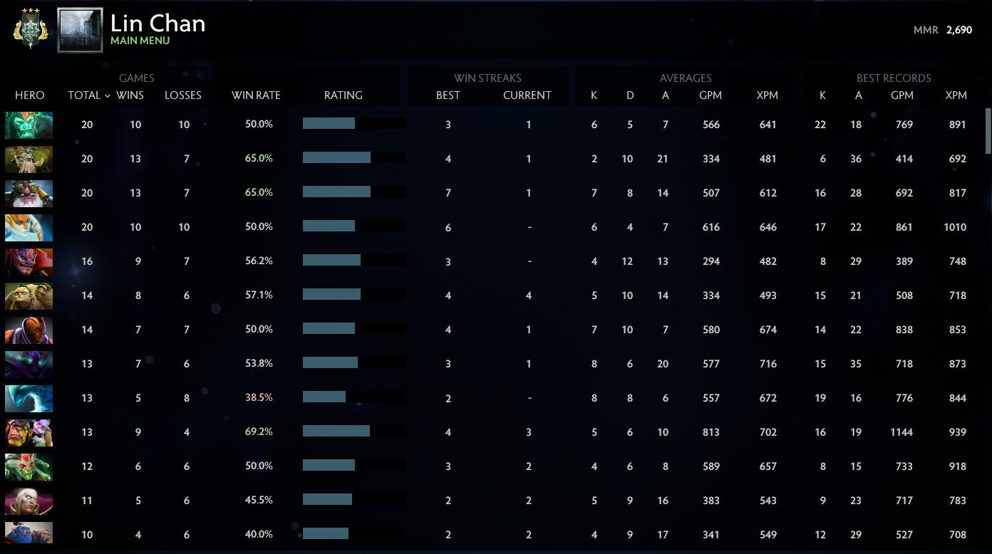 Archonte III | MMR : 2690 - Comportement : 7000