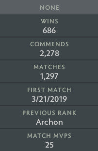 Legend I | MMR: 3480 - Behavior: 7822