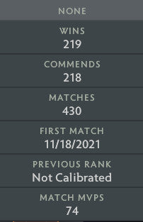 Ancient V | MMR: 4600 - Behavior: 8655