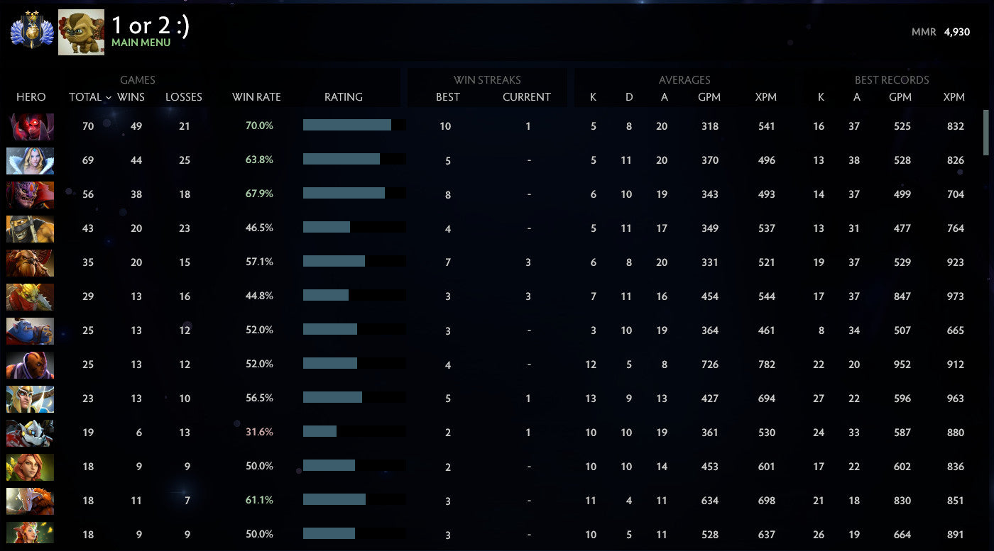 Divin II | MMR : 4930 - Comportement : 10000