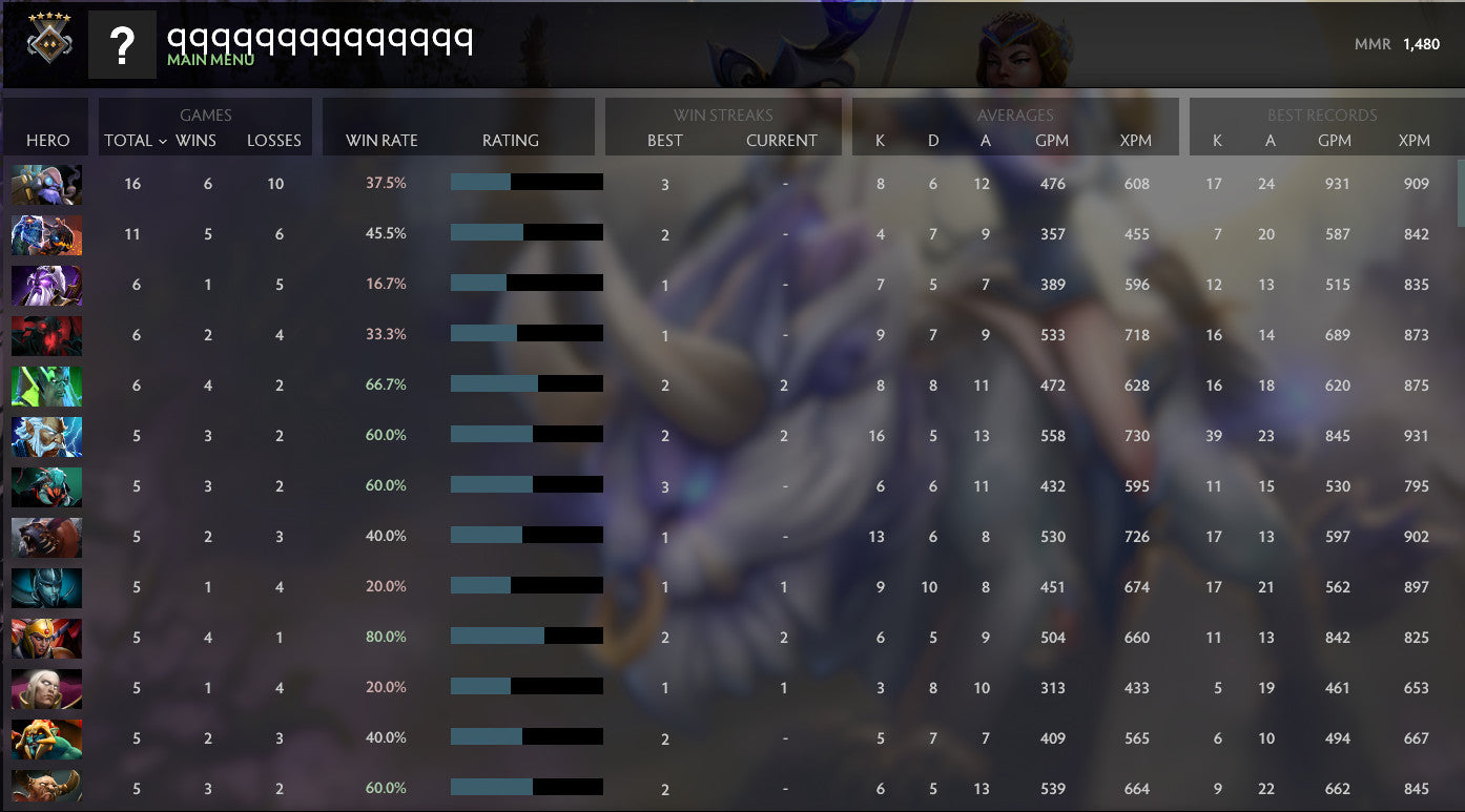 Gardien V | MMR : 1480 - Comportement : 8742