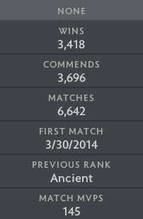 Not Calibrated | MMR: TBD - Behavior: 10000