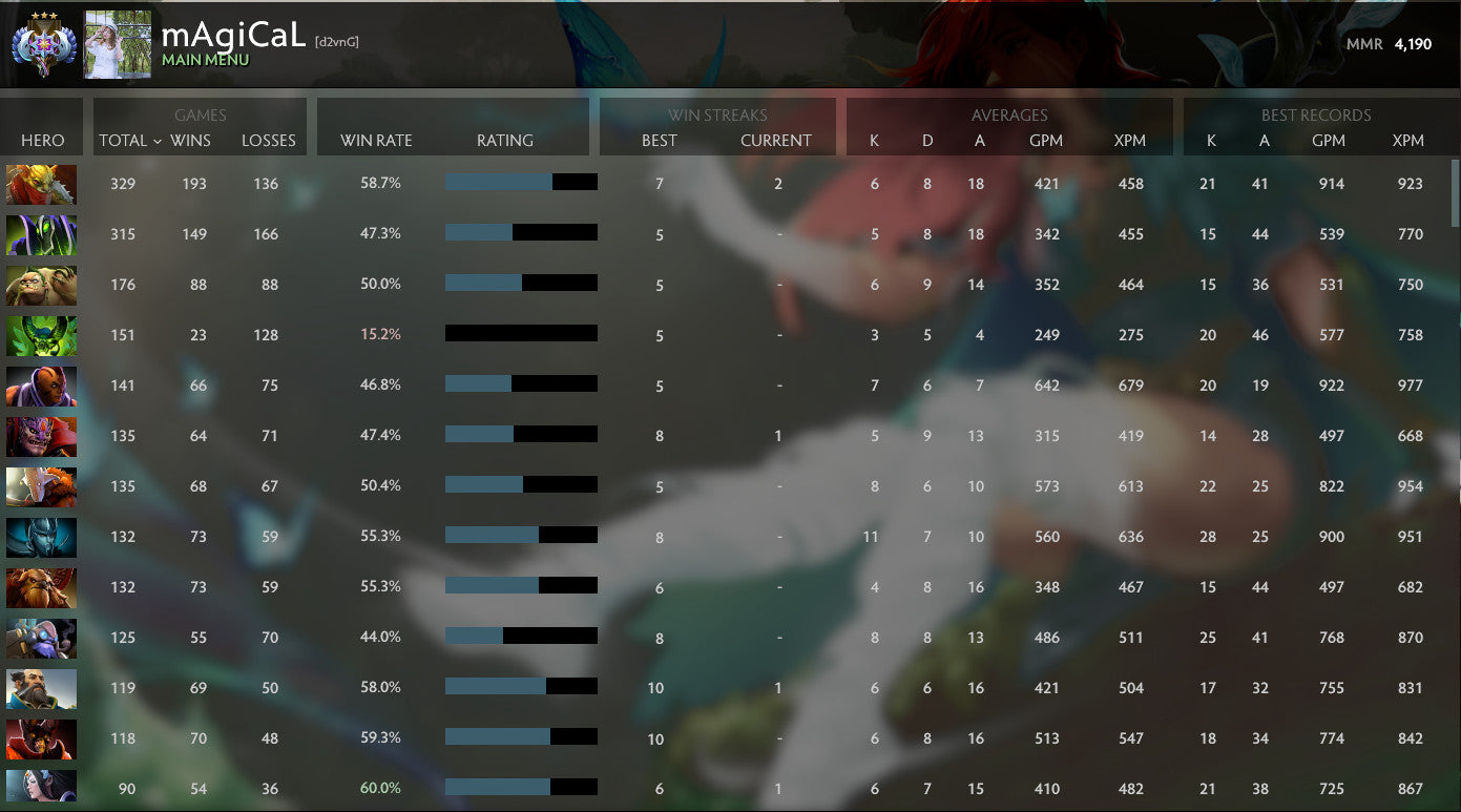 Not Calibrated | MMR: TBD - Behavior: 10000