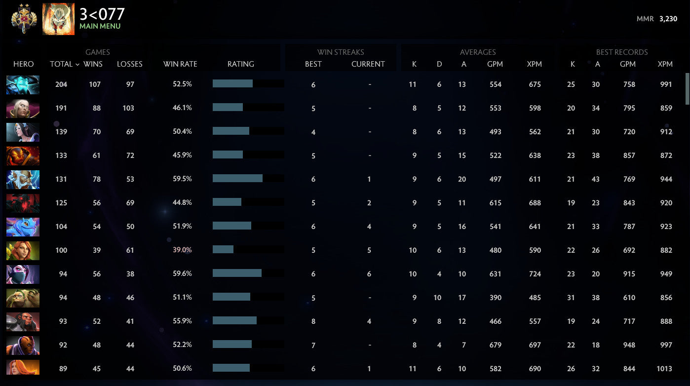 Legend II | MMR: 3230 - Behavior: 9665