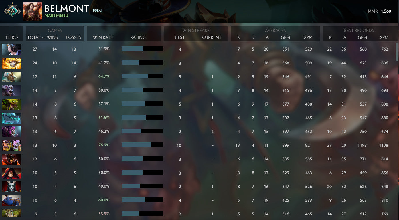 Crusader I | MMR: 1560 - Behavior: 9320