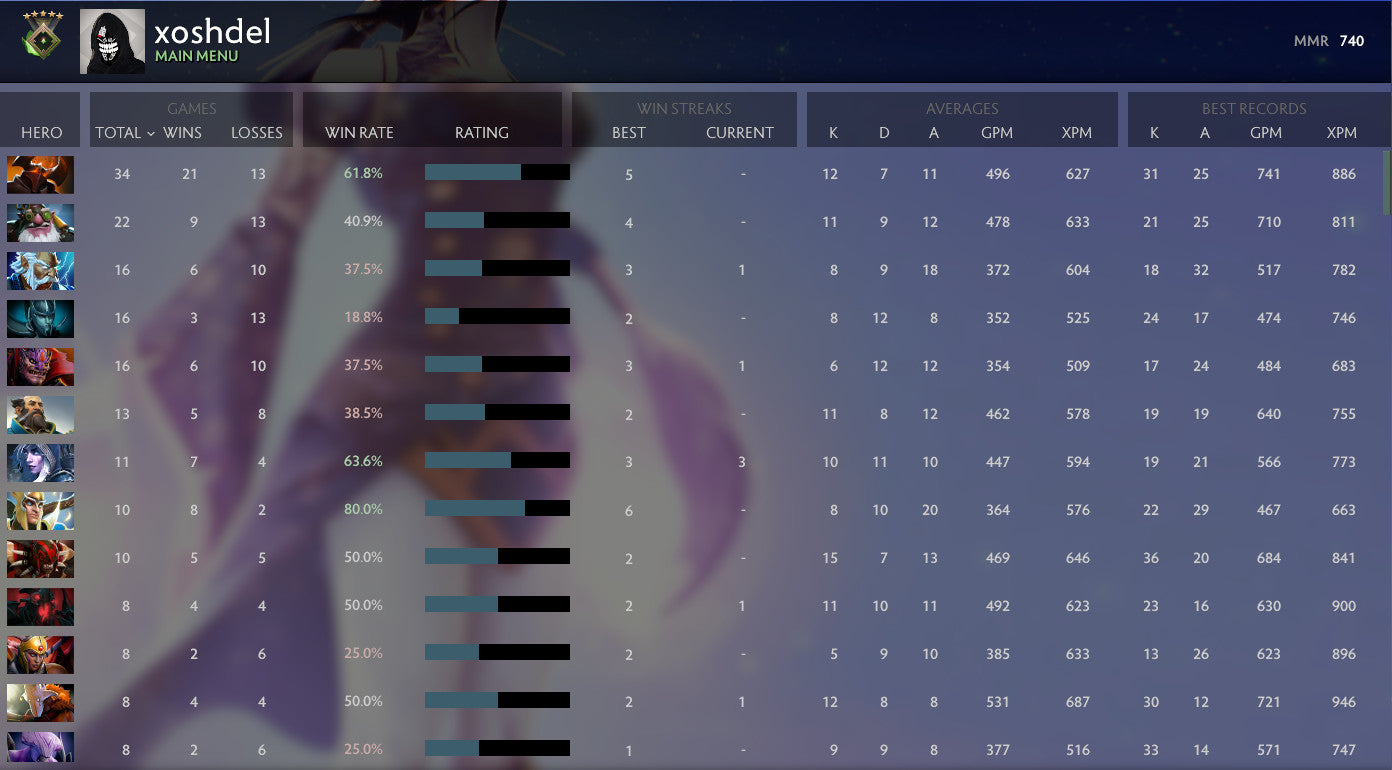 Herald V | MMR: 740 - Behavior: 8900