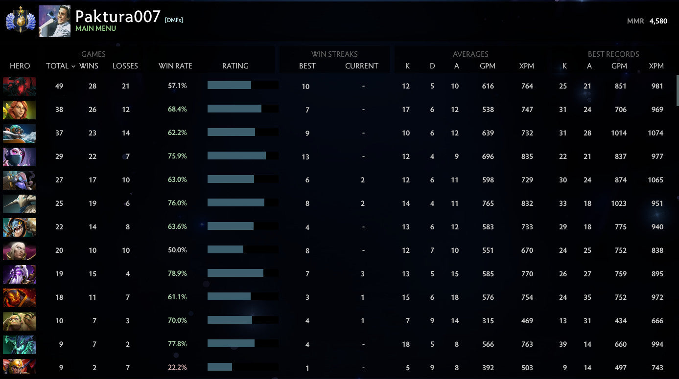 Divin I | MMR : 4580 - Comportement : 8440