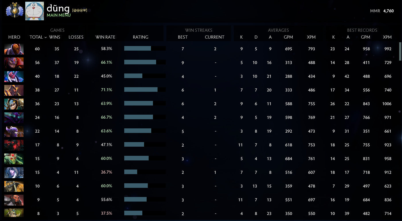 Divin II | MMR : 4760 - Comportement : 9840