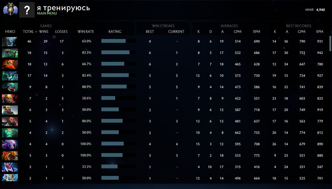 Divin II | MMR : 4940 - Comportement : 10000