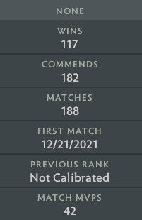 Ancient IV | MMR: 4440 - Behavior: 10000