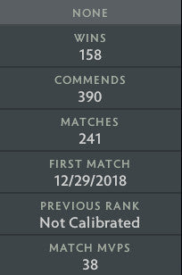 Divin IV | MMR : 5240 - Comportement : 8971