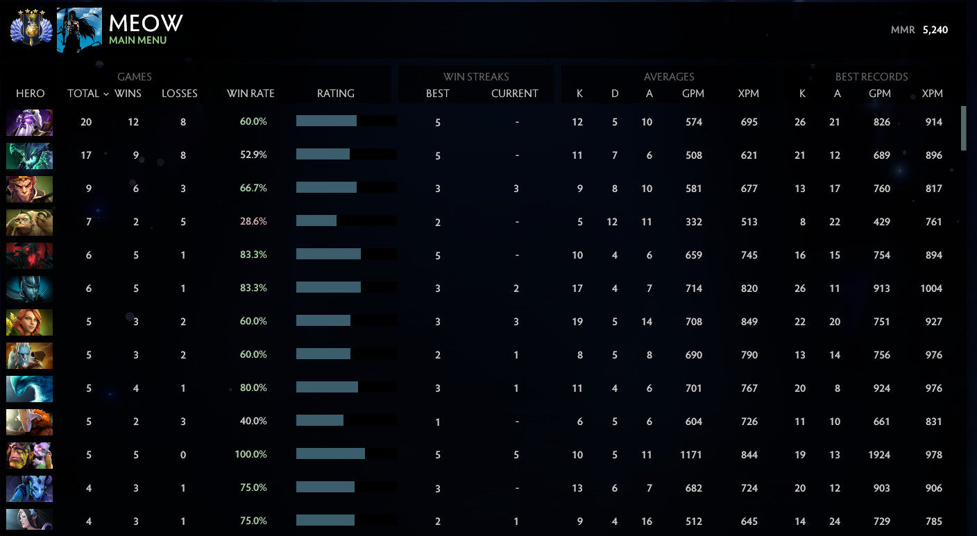 Divin IV | MMR : 5240 - Comportement : 8971