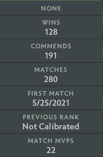 Gardien I | MMR : 790 - Comportement : 9845