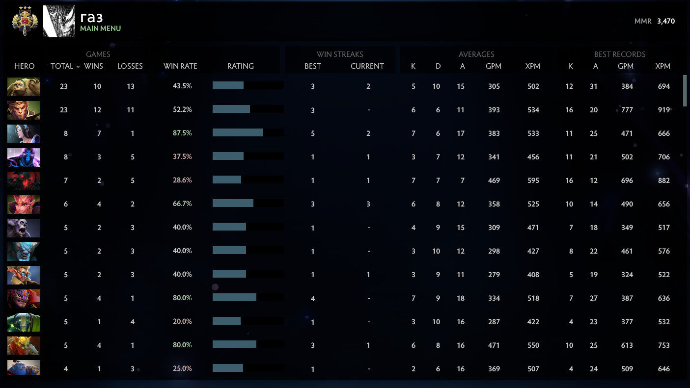 Légende III | MMR : 3470 - Comportement : 10000