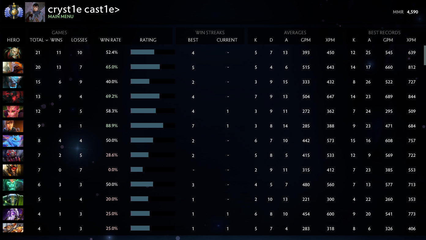 Divin I | MMR : 4590 - Comportement : 9635