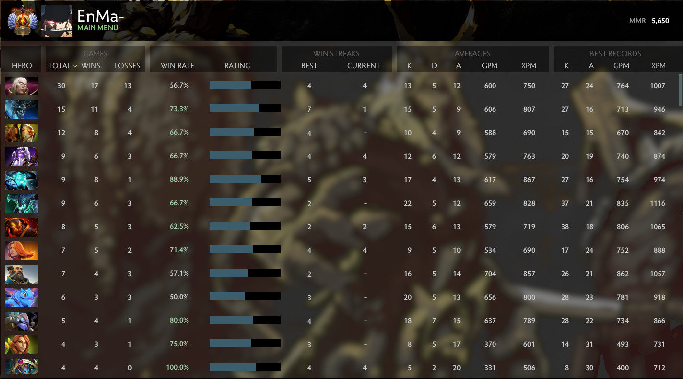 Immortel | MMR : 5650 - Comportement : 10000