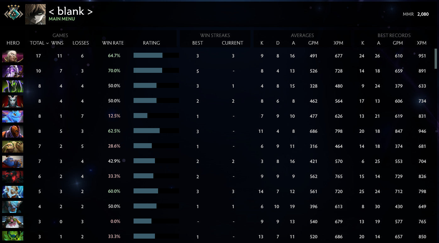 Crusader IV | MMR: 2080 - Behavior: 9065