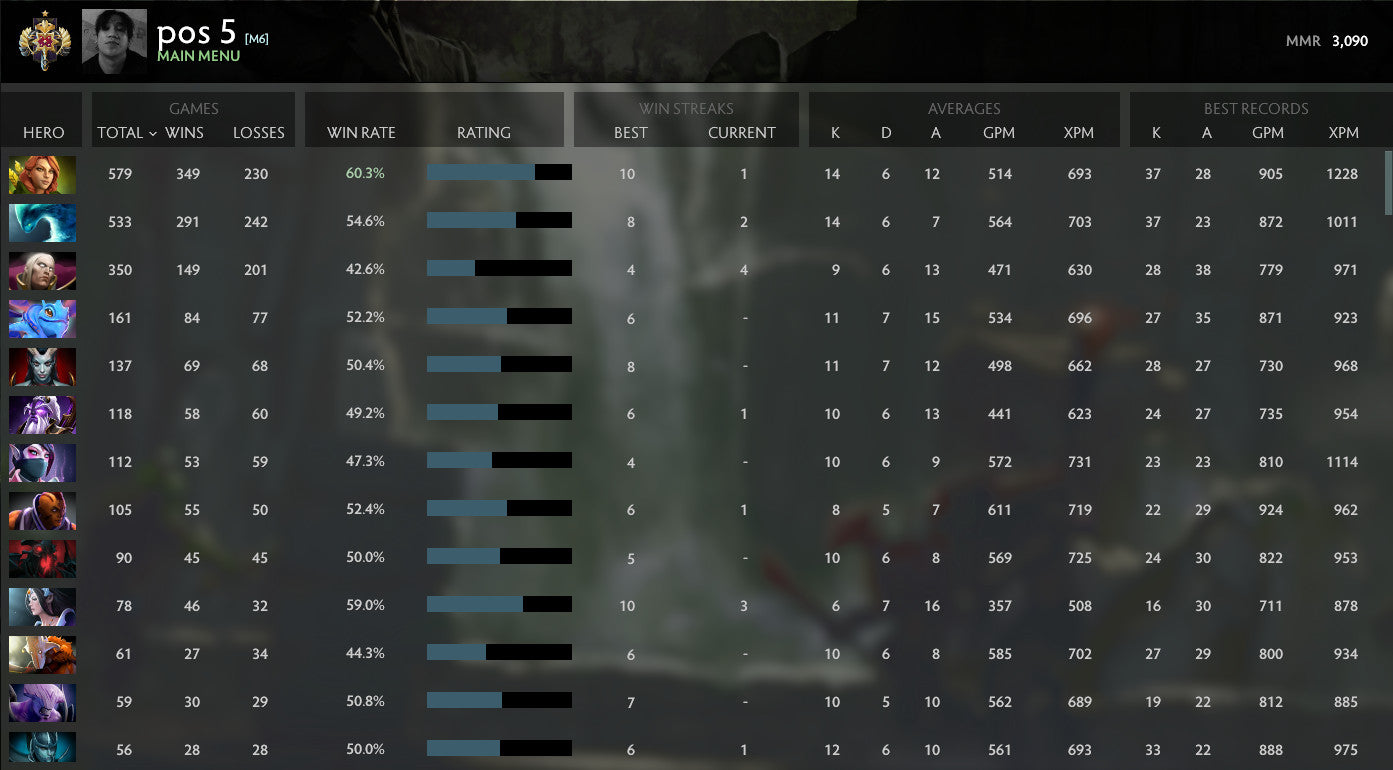 Legend I | MMR: 3090 - Behavior: 9840