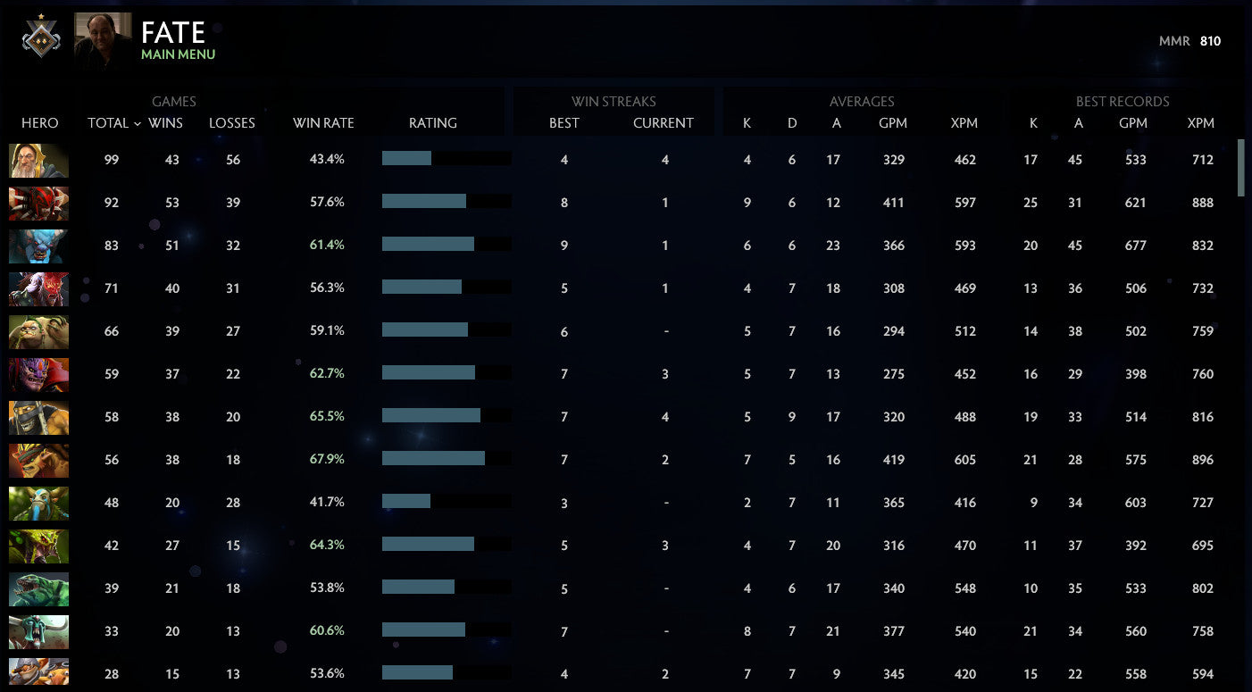 Gardien I | MMR : 810 - Comportement : 8940