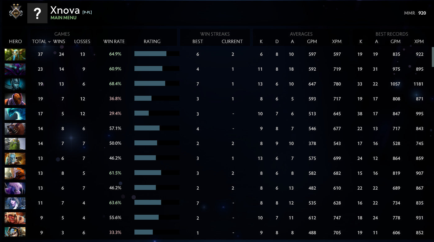 Gardien II | MMR : 920 - Comportement : 9715