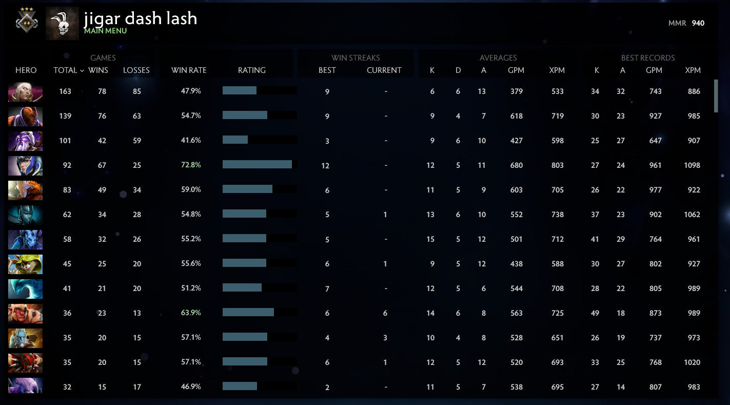 Gardien III | MMR : 940 - Comportement : 10000