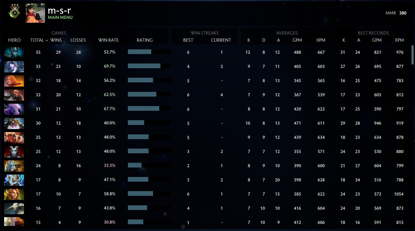 Herald V | MMR: 380 - Behavior: 9675