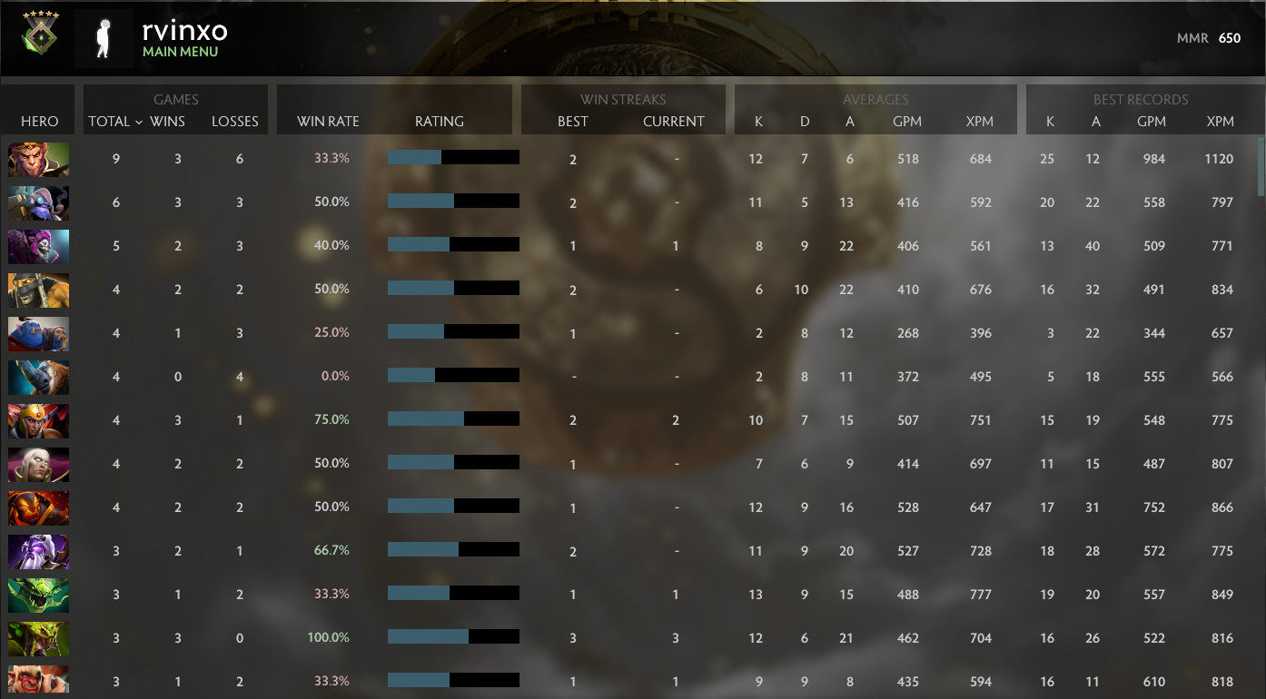 Herald V | MMR: 650 - Behavior: 9655