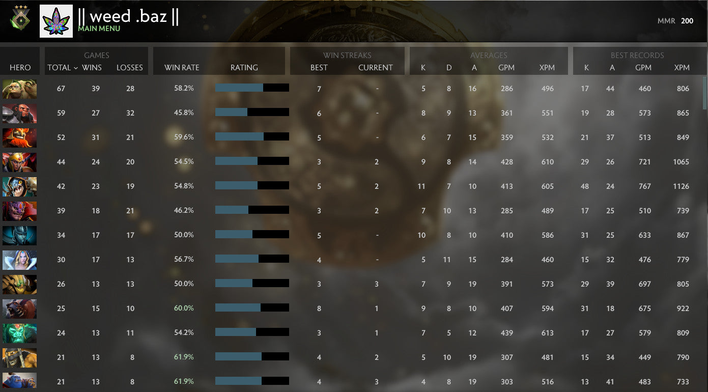 Héraut III | MMR : 200 - Comportement : 10000